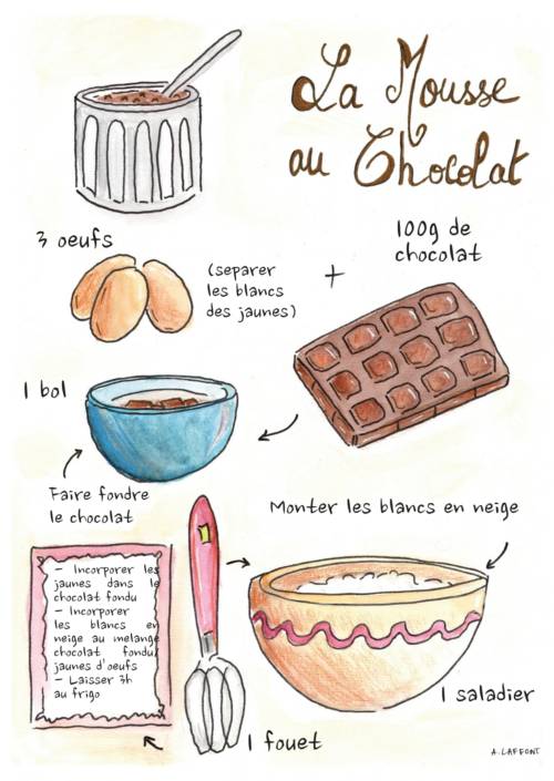 Recette Mousse Chocolat